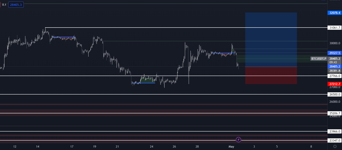 Timeless_Crypto's tweet photo. New month 

New me

We keep it simple and long the corn

#BTC https://t.co/6NwUKk8caB
