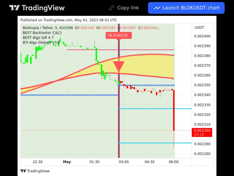 TradingView trade BLOK 5 minutes