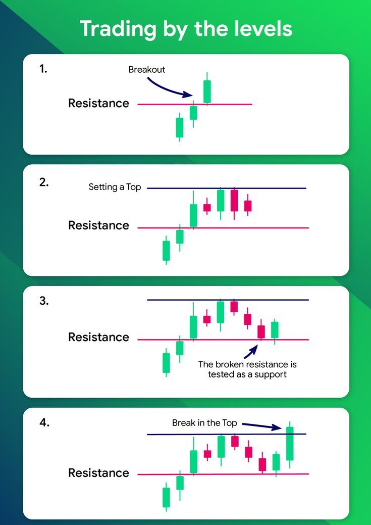 sunilgurjar01's tweet photo. Technical Analysis 101!📊

Learn &amp; Practice.📈
#stocks #trading #investing https://t.co/vzBMOXKf5R
