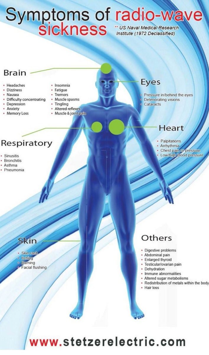 royaal11's tweet photo. These are most of the symptoms of all of the illnesses known to mankind. They have been making us ill and killing us slowly with radiation for centuries, and then providing medications that poison us to "relieve" the symptoms, never to stop the cause. We are lab rats 👇 https://t.co/cGYiei0cFT