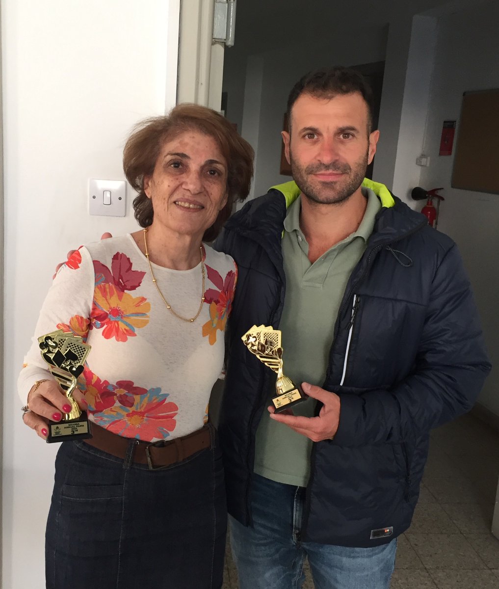 RESULTS OF THE NICOSIA ANNUAL PAIRS 2023
 1st    Oleg Shaposhnikov &amp; Maksym Soldatov   
 2nd   Themis Rouvis &amp; Kyriakos Panagiotou      
 3rd Frosso Tillyris &amp; Vasilis Ioannou  
CONGRATULATIONS TO THE WINNERS!