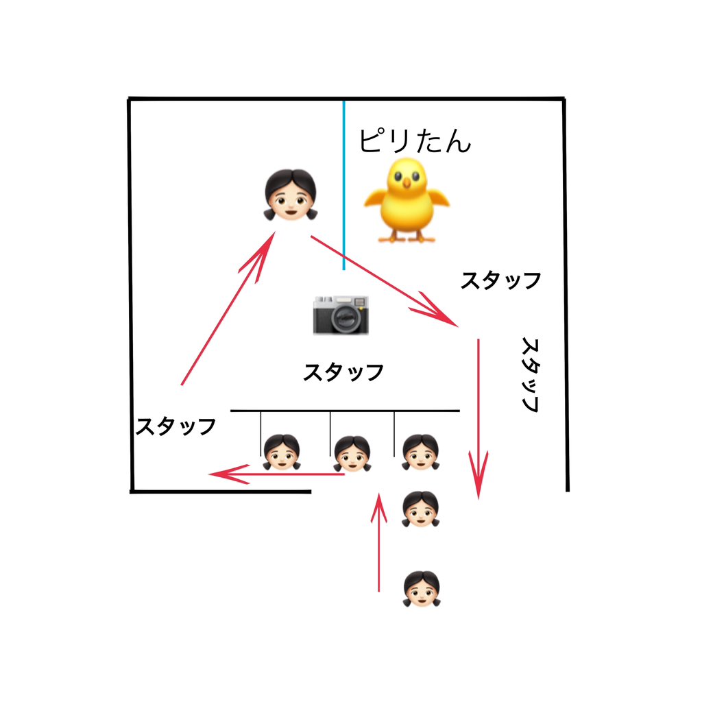 b_blp2's tweet photo. 4/30  ピリ ツーショ　レポ

5/3の東京に行くオタク達の参考になれば、、
大阪は動線こんな感じでした。
左側にピリたん立ってて、アクリル板挟んでだけど怖いくらいめちゃくちゃ鮮明にピリたんが見えます　声もめっちゃ届きます

東京は違ったらごめんなさい⭐︎

#StrayKids #felix https://t.co/r1SPJVvbFt
