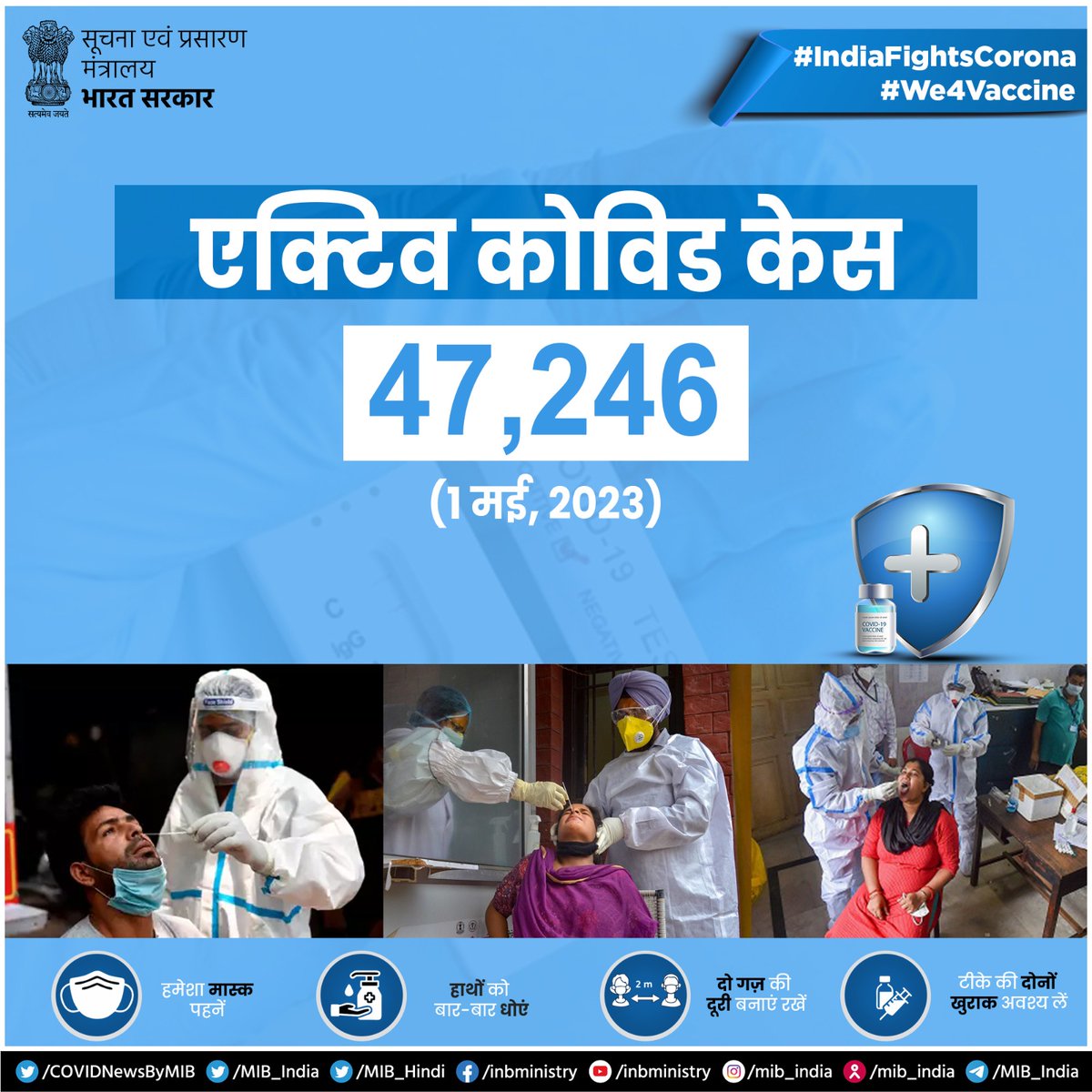 #IndiaFightsCorona: 📍Active #COVID Cases in India (As on 01st May, 2023): 47,246 ✅Keep following #COVIDAppropriateBehaviour ➡️Always wear a mask ➡️Wash/sanitize hands regularly ➡️Maintain distancing ➡️Get yourself fully vaccinated #Unite2FightCorona #CovidIsNotOver