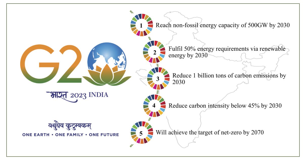 AnthropoceneSc1's tweet photo. Coming soon!
'India’s Presidency of G20: A Unique Opportunity for Building Global Partnerships for Sustainable Development'
- Harikesh B Siingh, GLA University, Mathura, India.
Pic: The theme of India’s G20 Presidency ‘Vasudhaiva Kutumbakam’ (One Earth, One Family &amp; One Future). https://t.co/UZcBV9lUUw