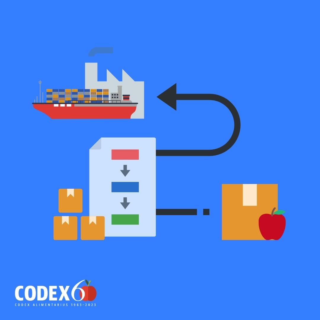 FAOWHOCodex's tweet photo. 📗| The #Codex mandate includes working to ensure fair practices in food trade.

👉 If a country aligns its domestic food standards with #CodexStandards then trading partners can operate on a level playing field.

➕ℹ️➡️ https://t.co/rA0qmVEn9F

#CCFICS26 | #FoodSafety https://t.co/ahiOkANu1i