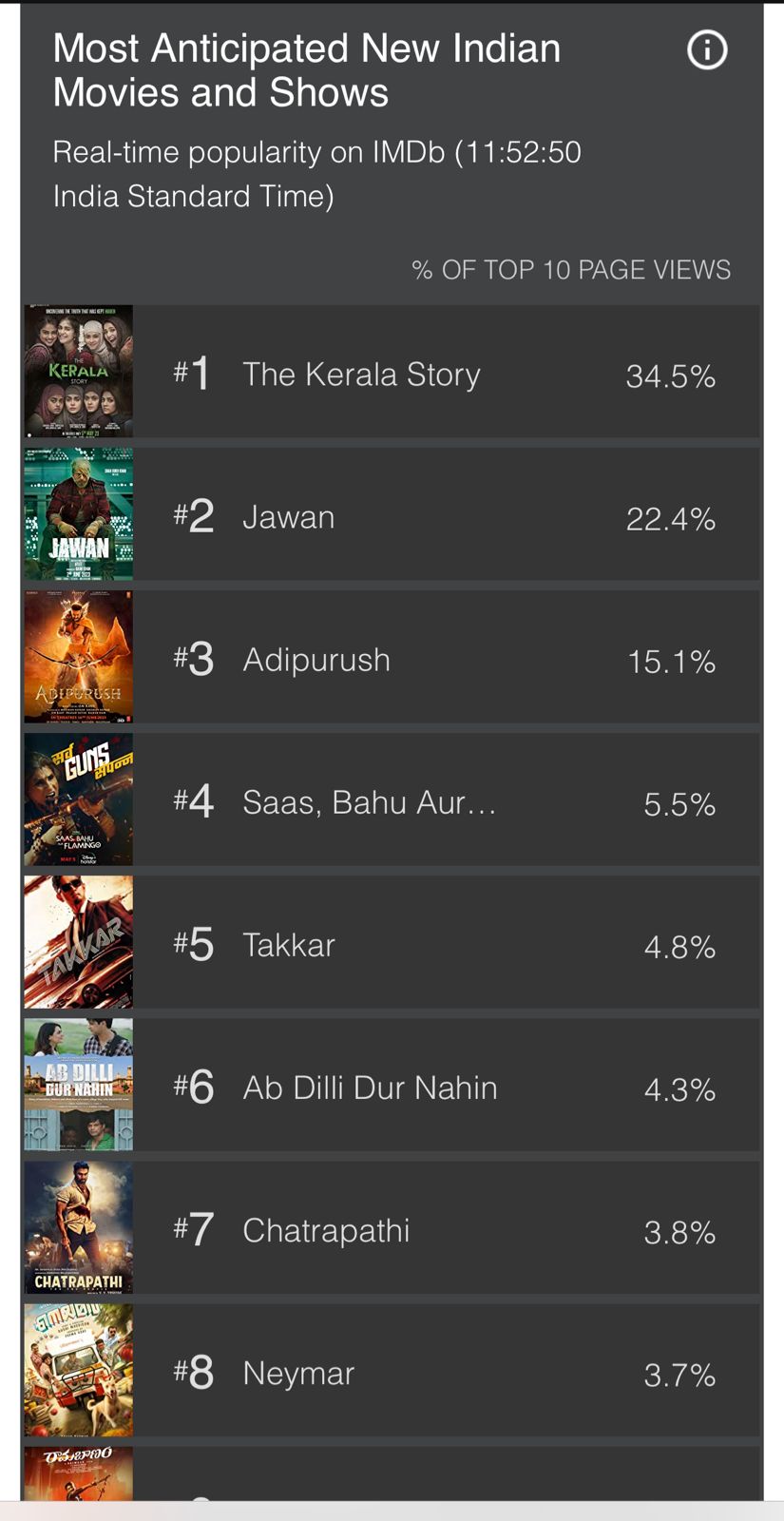 IMDb reveals top 10 movies, series of 2023 based on page views