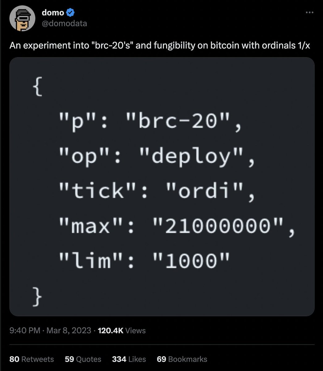 LeonidasNFT's tweet photo. BRC-20 started as a late-night twitter thread that theorized a crazy idea of how to do fungible tokens on Bitcoin via the ordinals protocol.

Here we are 54 days later and BRC-20 tokens have a combined market cap of over $150M.

Building on Bitcoin is cool again. https://t.co/TmKdaBpLm4