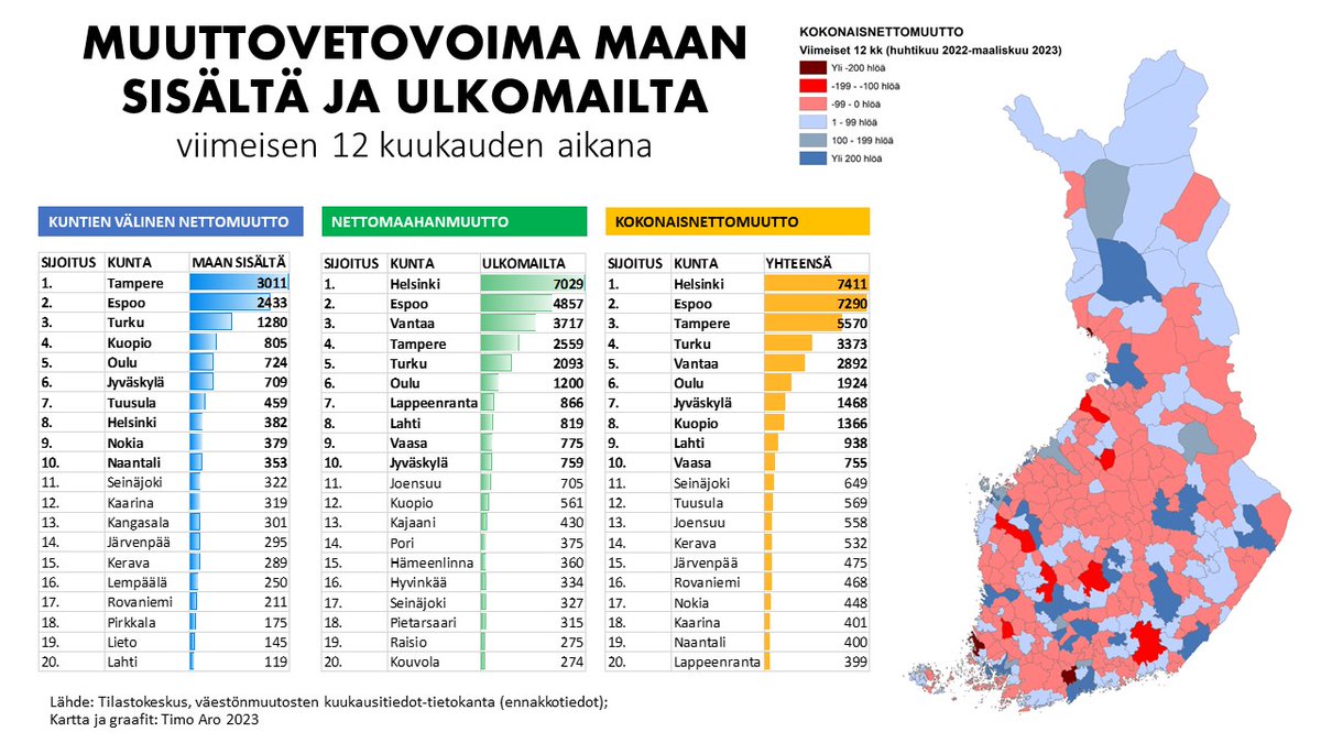 Timo Aro tweet media