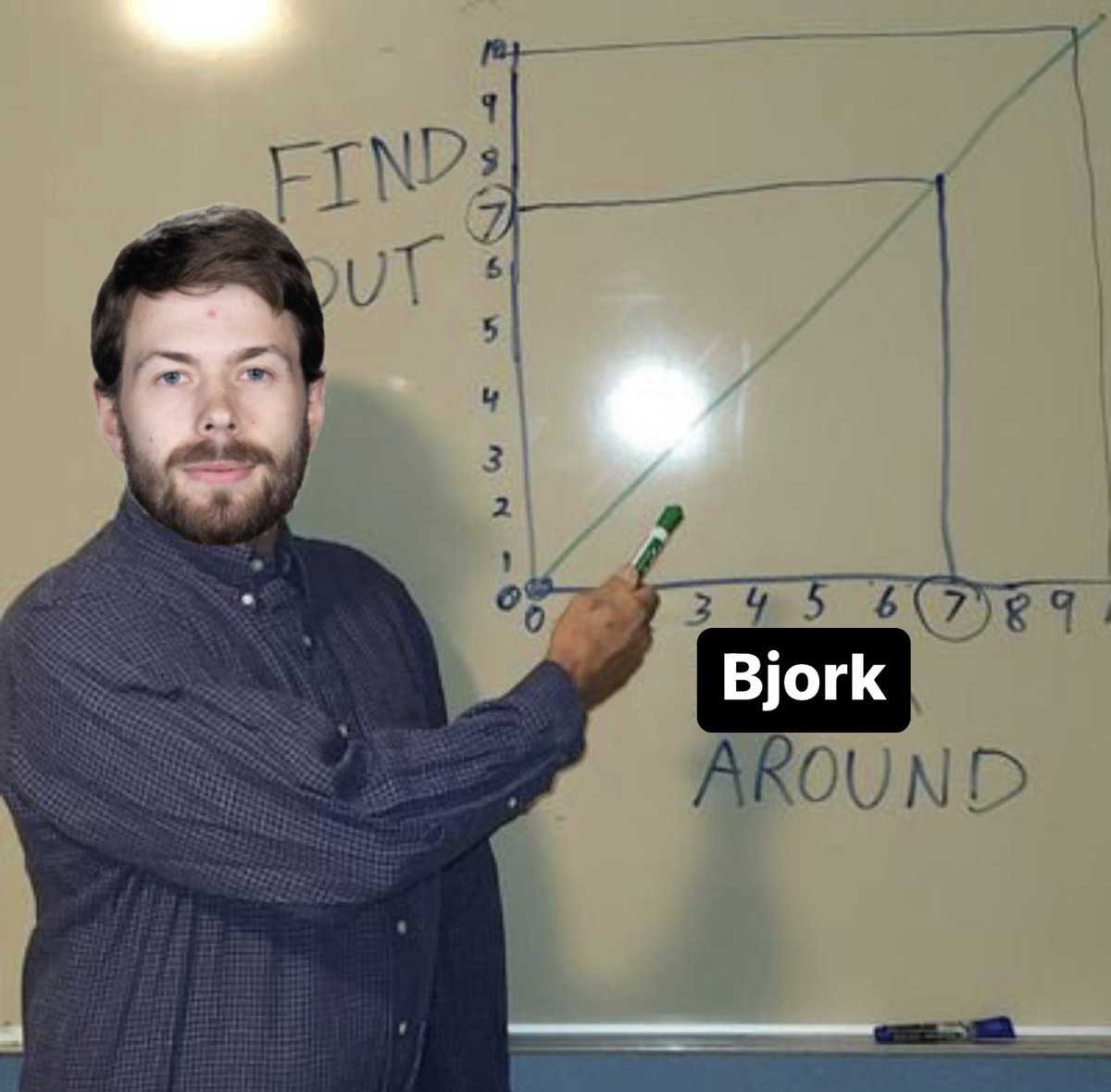 SeattleKraken's tweet photo. we’re gonna try this one again 😅

bringing back this *family-friendly* meme in honor of Bjorky’s two goals tonight. https://t.co/xQzCQjtGxW