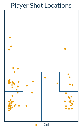 xcourtanalytics's tweet image. 📈 The latest from Cross Court Analytics - mailchi.mp/e0cc7d63fd20/t…