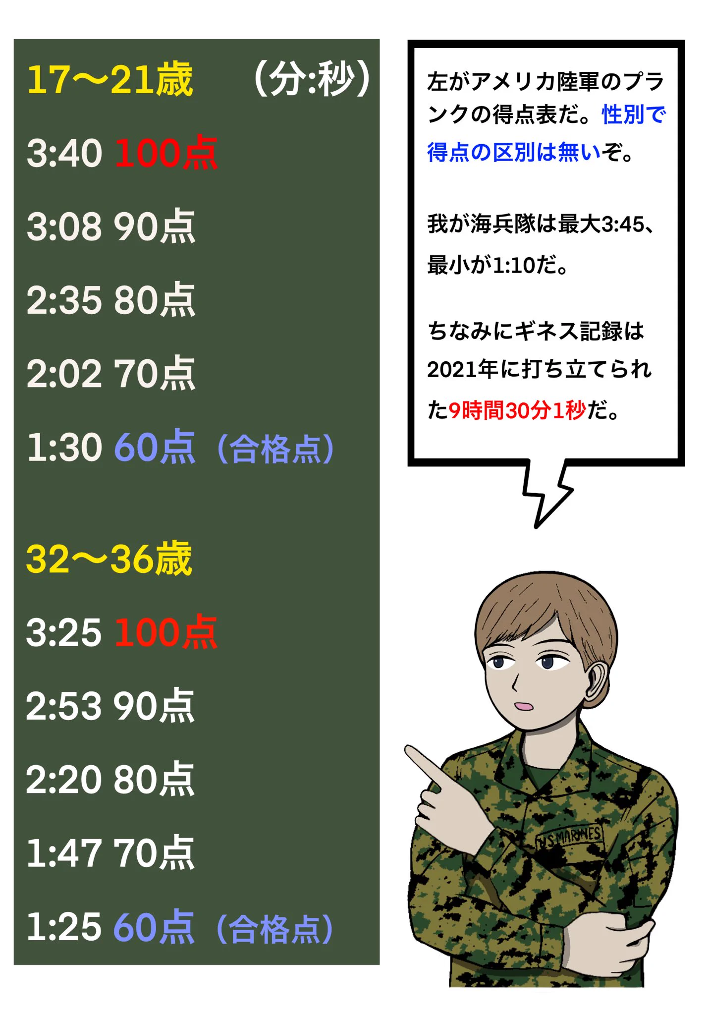 シンプルだけどキツい！これがプランクの実態‼