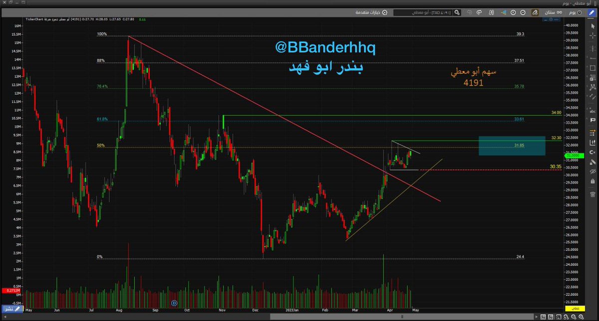 بندر أبو فهد tweet media