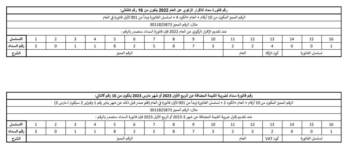 أخوتي المكلفين …
الكثير كان على أعصابه ليلة الأمس بسبب العطل المفاجئ في موقع الهيئة والتي راعت كل من لم يقدم اقراره أو قدمه يوم الامس ولم يحصل على رقم سداد 
👇👇
أوضح لكم طريقة الحصول على رقم السداد من خلال الآلية المتبعة في الصورة
لأن الأغلب سيقوم بالتواصل مع الهيئة بالاتصال أو