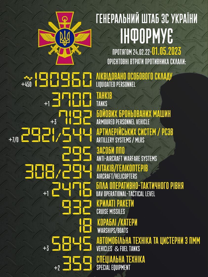 WZooKs's tweet photo. #Ukraine #WarInUkraine https://t.co/iTD2MkG6bY