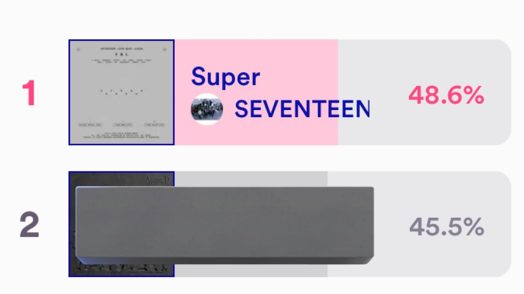 carat_votes's tweet photo. MCOUNTDOWN PRE-VOTE WILL CLOSE TODAY @ 11:59pm KST

Make sure to drop your votes today before the day ends! Widen the gap more 🔥 

🗳️: https://t.co/nVGeoDSJZ0

#Super #손오공 #SEVENTEEN @pledis_17 https://t.co/yVrjapOImU