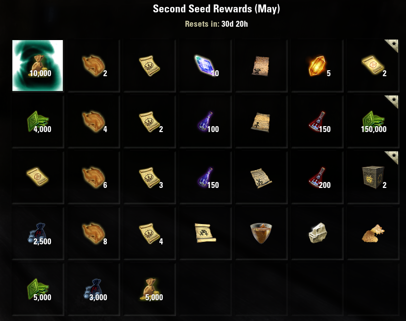 BenevolentBowD.🇨🇦 ESO Calendarmancer on Twitter "Here are your ESO