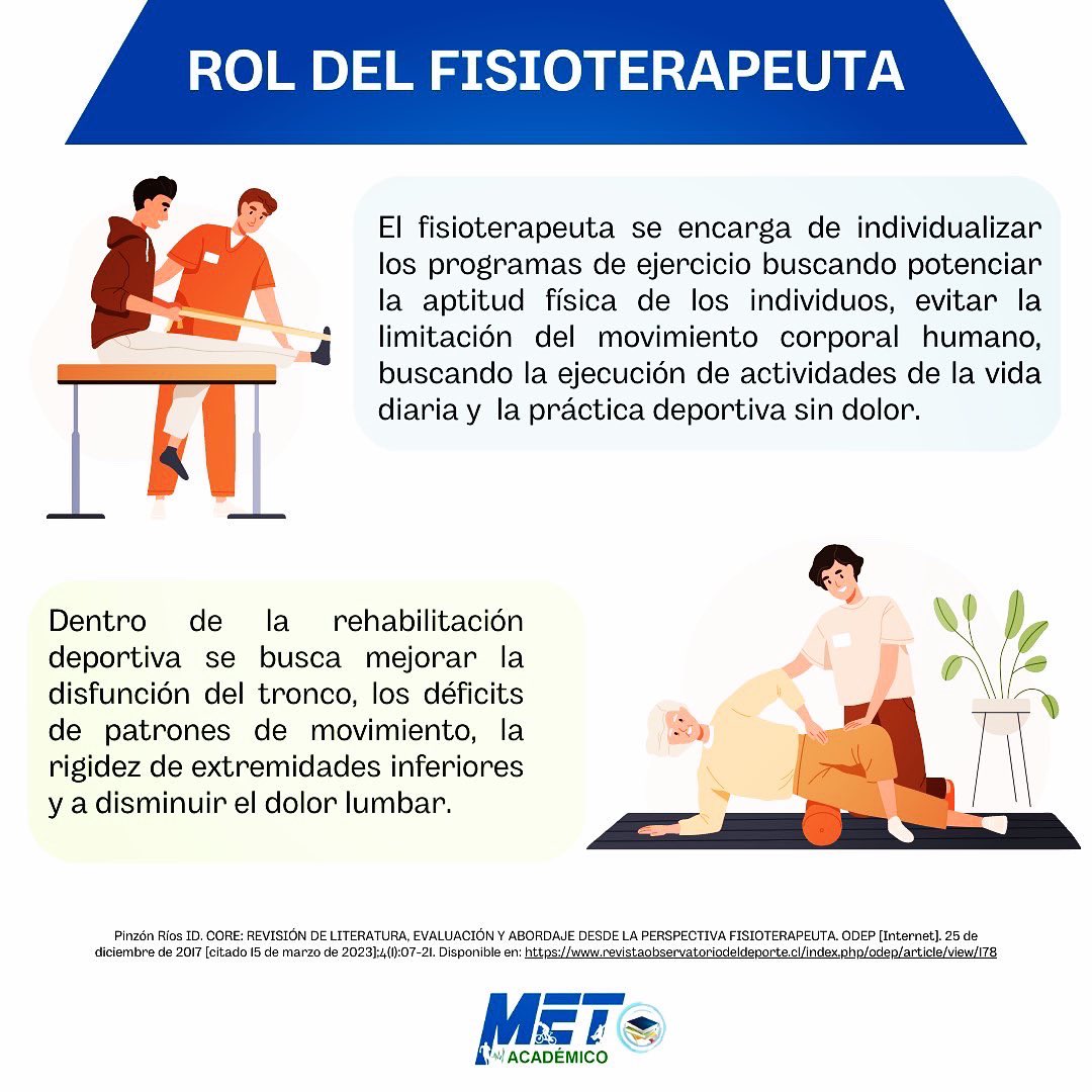 El CORE debe estar presente en todos los trabajos de Rehabilitación,Entrenamiento, Prevención,Readaptación y se deba PLANIFICAR. @carlosmiguelentrena