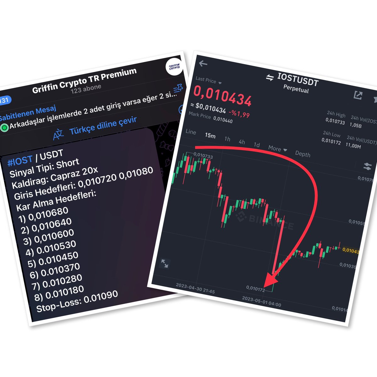 Griffin_Invest's tweet photo. Yine #yargı dağıtmaya devam 👍
#ıostusdt #short işlemi ile yine nokta atişi vurduk %100 kar 💪
İşlemler için telegram kanalımı takip etmeyi unutmayın 💪
#BTC $BTC #DolarTL #binance #iosdt #CTSIUSDT #bar #TETHER #inj #USTC #EDU #tomo #idexusdt #Crypto #altcoin #scalping #KriptoKoin #altcoins #SONDAKIKA #1MAYIS2023 #AIDOGE #1MAYIS
