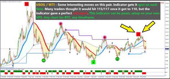 It’s been great to see so many people setting up and using the new FXNL ‘Indicator Software’ to work alongside the automated EA

To get started with the EA or the indicator software, message me , where one of our team will help get you set up 📲