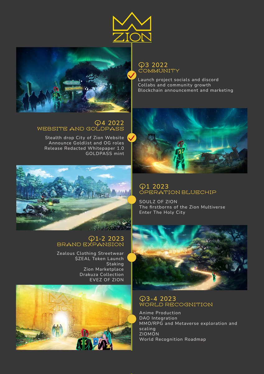 makeitso_2025's tweet photo. My initial conviction that I was going to join @ZionMultiverse was their #lore the #goldenpathway to the #holycityofzion. The #roapmap that gives you a glimpse into their #ecosystem was the icing on top. From the #goldpass mint sold out in 54 seconds then the #soulz MASSIVE😁 https://t.co/joExb9lE7p