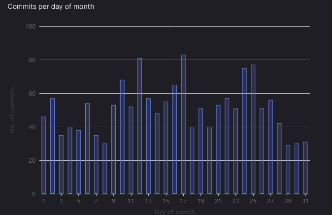 Praenaris's tweet photo. Good Morning, Sailors!
It's #MainsailMonday again!
More than 🔥 A HUNDRED COMMITS 🔥 on @gitlab in the last two weeks with dozens of improvements 🧬 and bugfixes 🪲.
A little patience, it's coming soon!
#TheSilentSwan #GameDev #IndieDev #MadeWithUnity https://t.co/XdWfRdL3uZ