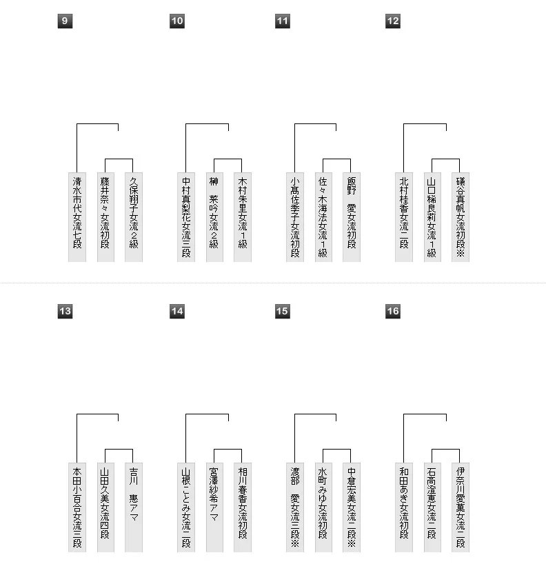 日本将棋連盟【公式】 on Twitter