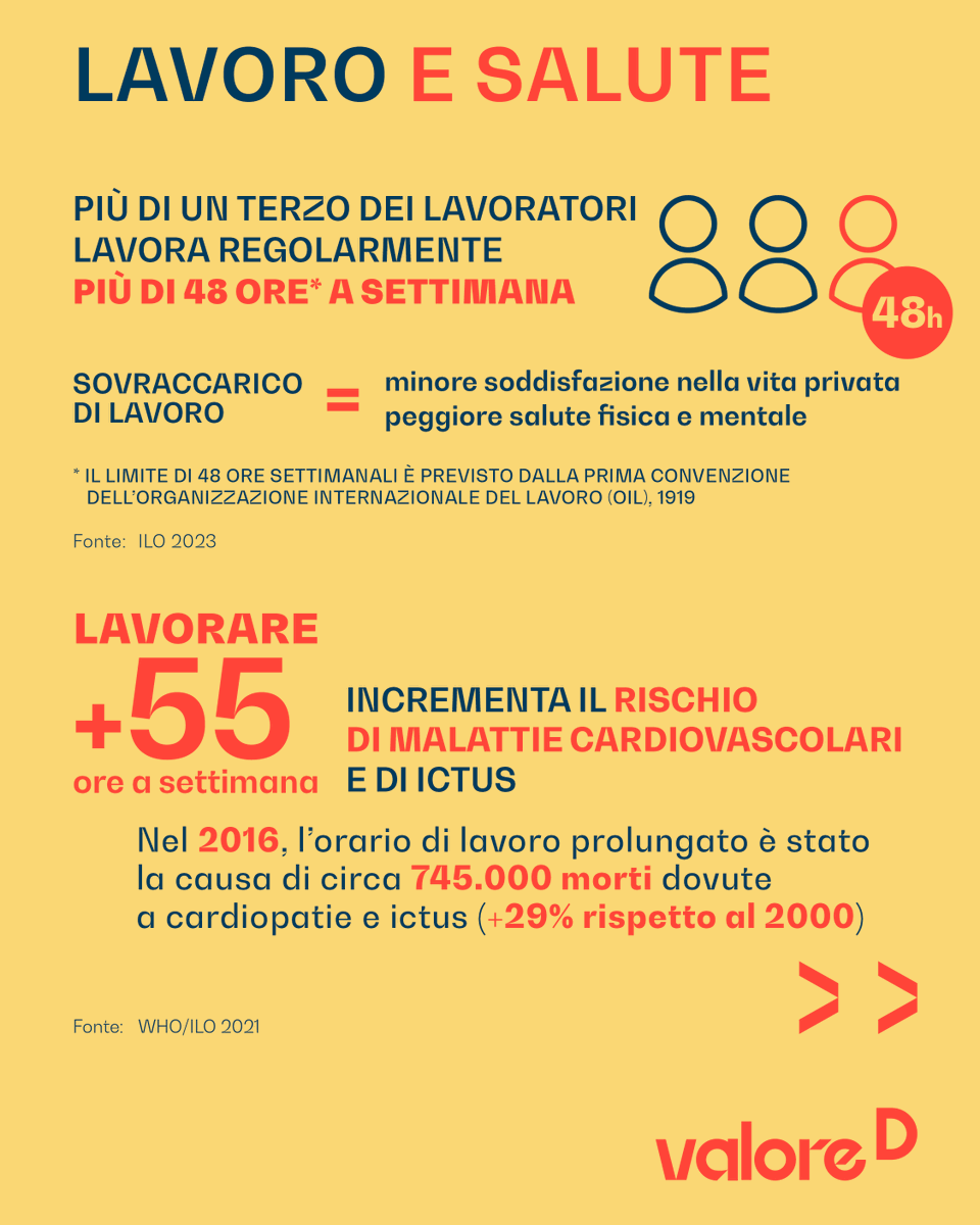 ValoreD's tweet photo. #PrimoMaggio Come sta cambiando mondo del #lavoro tra giovani, salute e sperimentazioni? Bisogni e aspettative accompagnano la ricerca di occupazione e si evidenza la necessità di allontanarsi da una cultura che ostacola un reale equilibrio vita-lavoro.
📰https://t.co/znAd7XzgrN https://t.co/6R9w2fGQB3