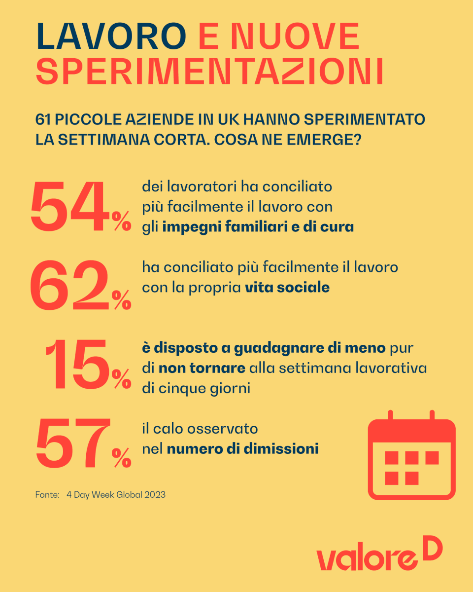 ValoreD's tweet photo. #PrimoMaggio Come sta cambiando mondo del #lavoro tra giovani, salute e sperimentazioni? Bisogni e aspettative accompagnano la ricerca di occupazione e si evidenza la necessità di allontanarsi da una cultura che ostacola un reale equilibrio vita-lavoro.
📰https://t.co/znAd7XzgrN https://t.co/6R9w2fGQB3