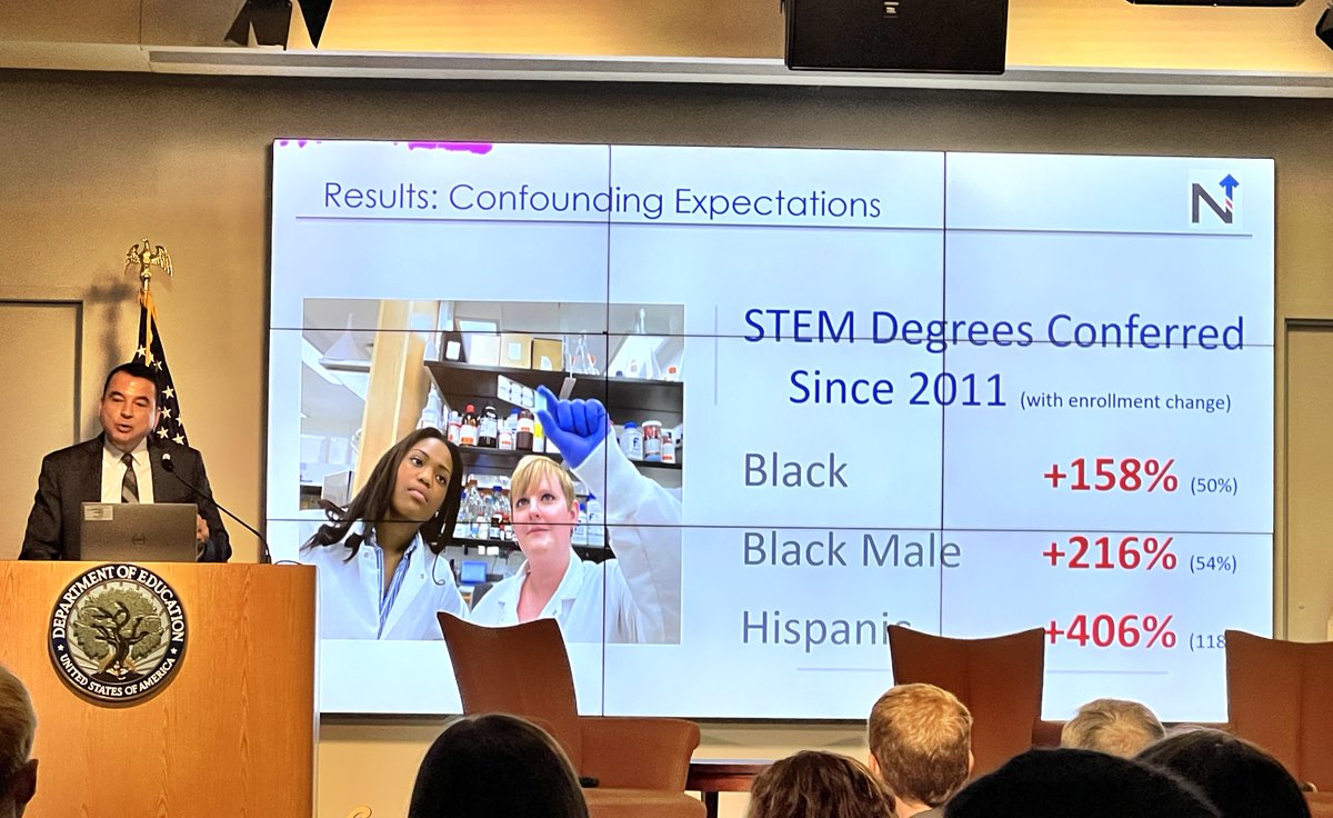 Using actionable data works for equitable #studentsuccess! <a href="/GeorgiaStateU/">Georgia State University</a> <a href="/usedgov/">U.S. Department of Education</a>