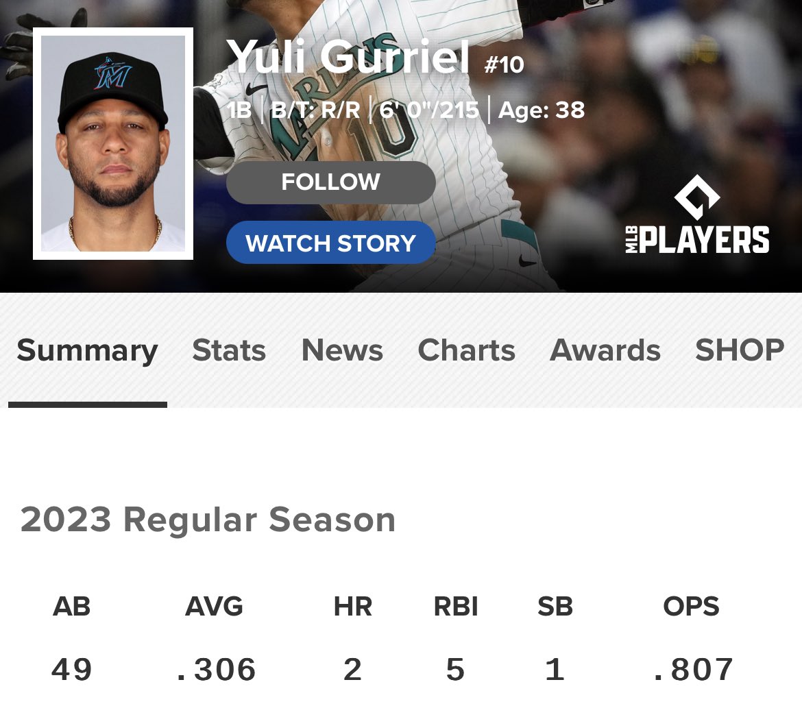 michaelschwab13's tweet photo. Let's see how Yuli Gurriel is doing. https://t.co/IHMarAV0dI