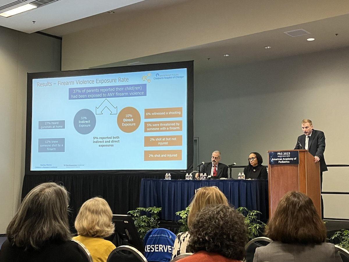 Jennifer Hoffmann MD (@jen_hoffmann1) on Twitter photo 1/3 of Chicago parents reported their children had direct or indirect exposure to gun violence & 20% reported related mental health symptoms. <a href="/TylerLennonMD/">Tyler Lennon, MD, MPH, FAAP</a>
#AAPPresidentialPlenary
#PAS2023
<a href="/samaakemal/">Samaa Kemal</a> <a href="/MichLMacy/">Michelle Macy</a> <a href="/karensheehanmd/">Karen Sheehan</a> <a href="/MDHealthPolicy/">Matt Davis, MD, MAPP</a> <a href="/ManneResearch/">Stanley Manne Children's Research Institute</a> @LuriePEM 1/3 of Chicago parents reported their children had direct or indirect exposure to gun violence & 20% reported related mental health symptoms. <a href="/TylerLennonMD/">Tyler Lennon, MD, MPH, FAAP</a>
#AAPPresidentialPlenary
#PAS2023
<a href="/samaakemal/">Samaa Kemal</a> <a href="/MichLMacy/">Michelle Macy</a> <a href="/karensheehanmd/">Karen Sheehan</a> <a href="/MDHealthPolicy/">Matt Davis, MD, MAPP</a> <a href="/ManneResearch/">Stanley Manne Children's Research Institute</a> @LuriePEM
