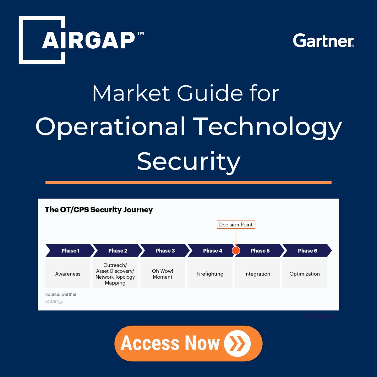 OT security products &amp; services continue to evolve rapidly. Gartner provides security &amp; risk management leaders with an overview of the state of the OT security market and recommendations to leverage the evolving landscape: Access complimentary copy now: lnkd.in/gQ6ESbh4
