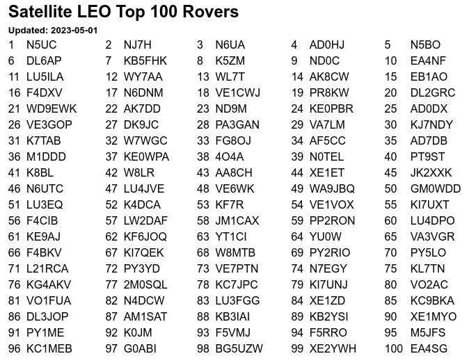GridMasterMap tweet media