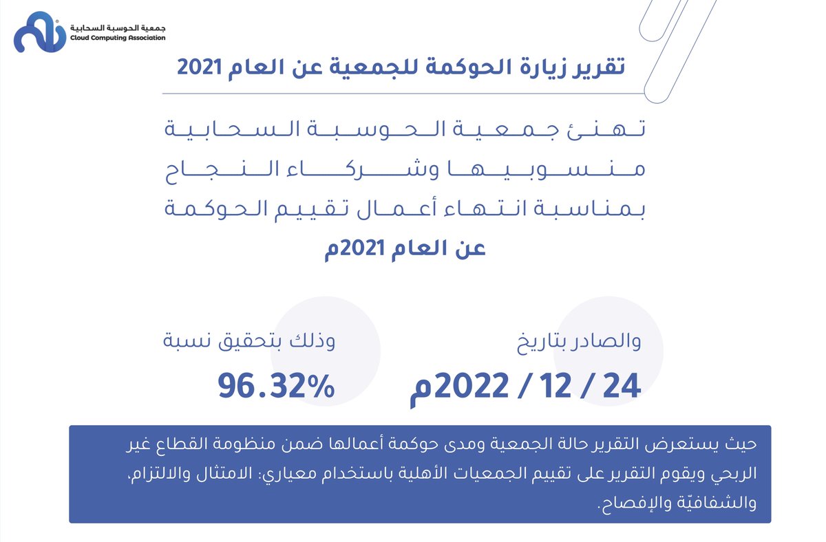 تهنئ جمعية #الحوسبة_السحابية منسوبيها وشركاء النجاح بمناسبة صدور تقرير الحوكمة لعام 2021 حيث حققت الجمعية نسبة 96.32%.
تتقدم الجمعية بالشكر لمنسوبيها وشركاءها، وعلى رأسهم <a href="/McitGovSa/">وزارة الاتصالات وتقنية المعلومات</a>  و <a href="/ncnp_sa/">المركز الوطني لتنمية القطاع غير الربحي</a> على هذا الإنجاز الذي لم يكن ليتم لولا الدعم الدائم منهم.
bit.ly/3VhXCGd
