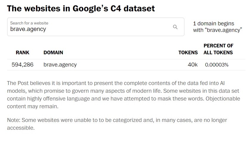 So it looks like Google is using our website to teach its AI how to sound smart 😳

The Washington Post published a list of over 15 million websites that Google is using for its C4 AI training data set. Other language models such as ChatGPT will have similar lists of "high-le ...