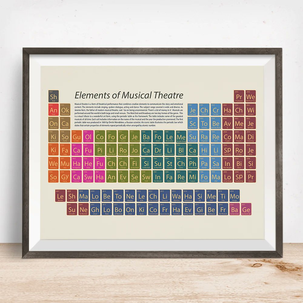 onasixpence's tweet image. My geeky art tribute to  #musicaltheatre will feature at the wonderful #FortyHall #SpringFayre #Enfield on the 20th &amp;amp; 21st May. Other prints will also be available.

bit.ly/3KeAjal

Book tickets at ow.ly/1nau50O2Mjo  #craftfair #handmade #shoplocal #shopsmall
