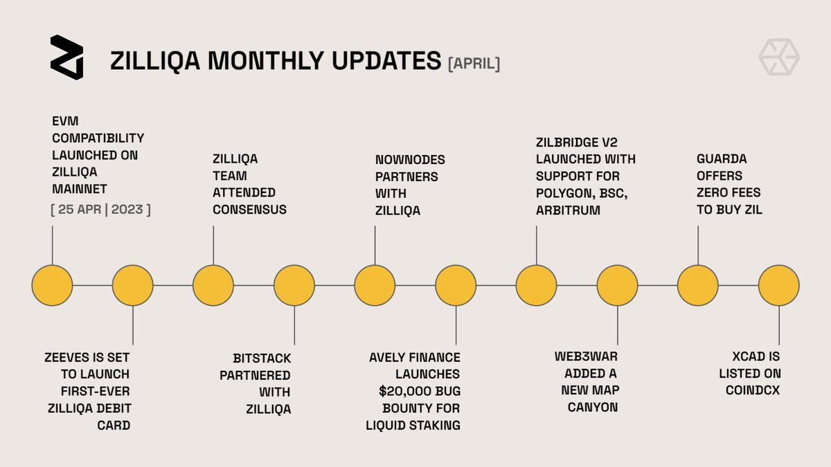 Solana Trencher | Everstake tweet media