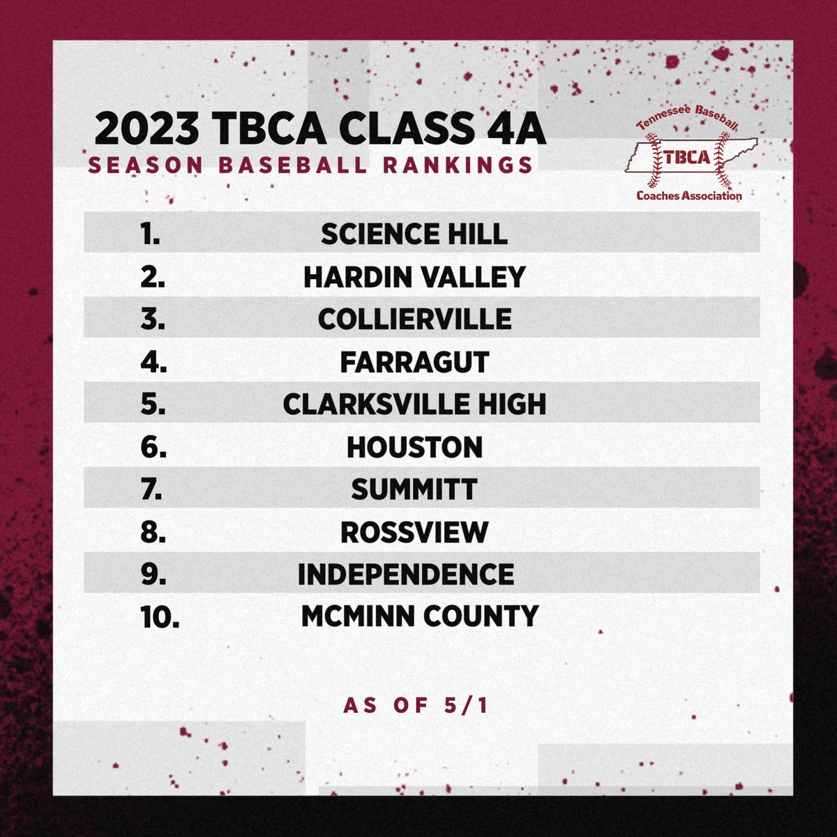 <a href="/hvabaseball/">Hardin Valley Baseball</a> <a href="/AdmiralGameday/">Farragut Baseball</a> <a href="/McminnCoBSBL/">McMinnCountyBaseball</a> <a href="/Topper_Baseball/">Topper Baseball</a>