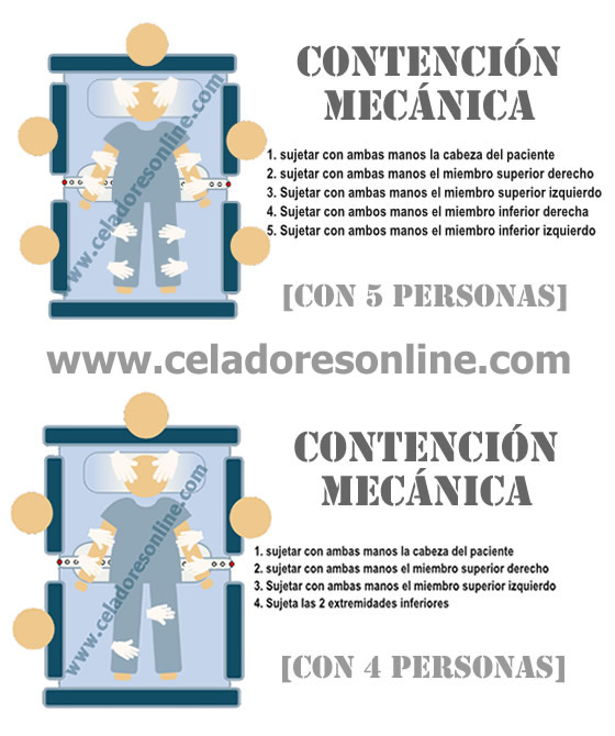 Nuevo Test Celadores Online sobre la CONTENCIÓN MECÁNICA... FvCAVHCXsAAEoaH?format=jpg&name=small