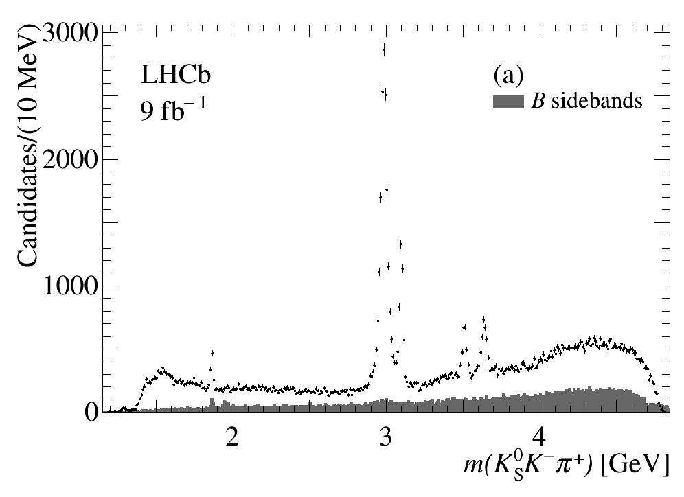 LHCbPhysics's tweet photo. Study of charmonium decays to K⁰s Kπ in the B → (K⁰sKπ)K channels https://t.co/qvL2CHrMcu - New precise measurements of the ηc and ηc(2S) resonance parameters are performed. The first observation and branching fraction measurement of B+→χc0K0π+ is reported. https://t.co/q5MIbb9UaH