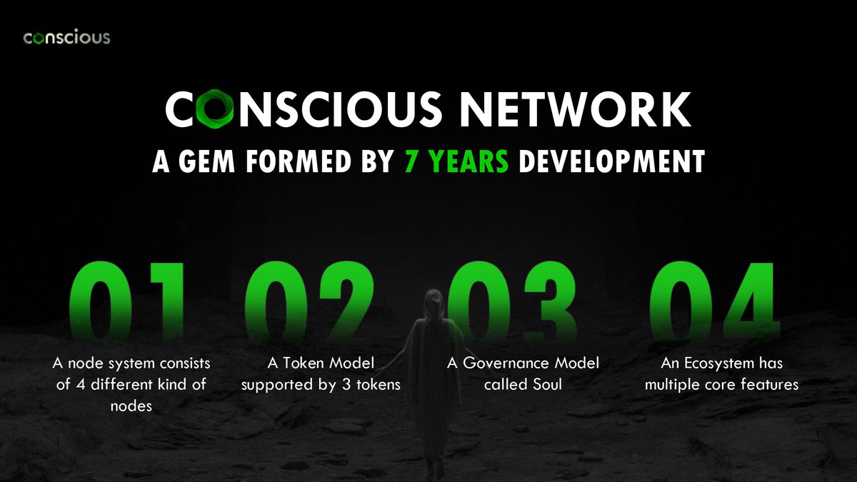 Conscious Network tweet media