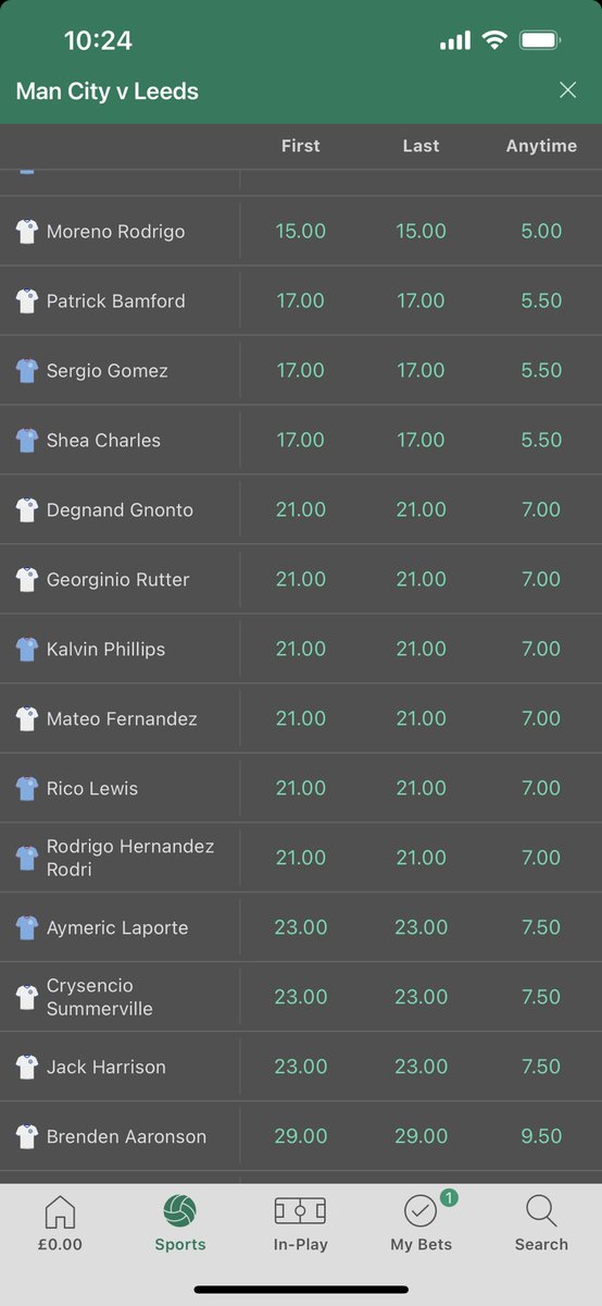 Daan_Lockhart's tweet photo. @LUFC1992_v2 It’s lower odds for Haaland to score a hatrick than it is for Gnonto or Harrison to score anytime🤣 https://t.co/ru6amBct7z