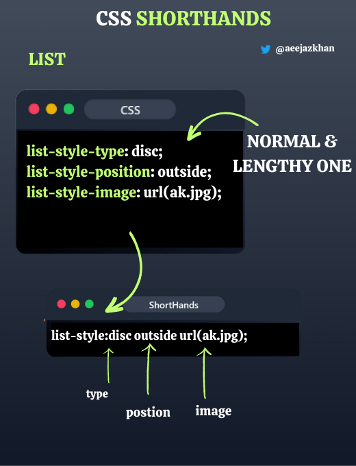 All the shorthand in CSS🎨 thread🧵 - Thread from Ejaj Ahmed @aeejazkhan ...