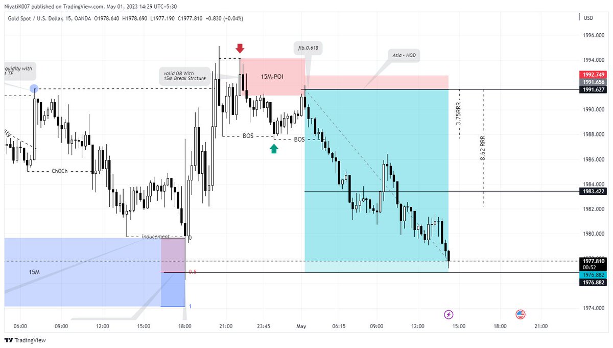 YoungerMond's tweet photo. XAUUSD TRADE RECAP 
13.52 RRR

https://t.co/v0qOpgvqZd   

#forextrader #xauusd #fundedtrader #entrepreneur #youngermond https://t.co/8UsIM11v8a