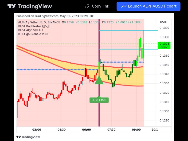 TradingView trade ALPHA 5 minutes 