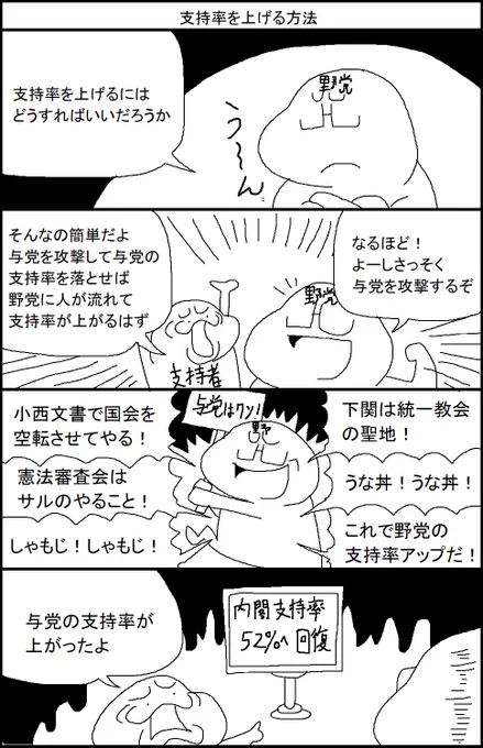 支持率を上げる方法