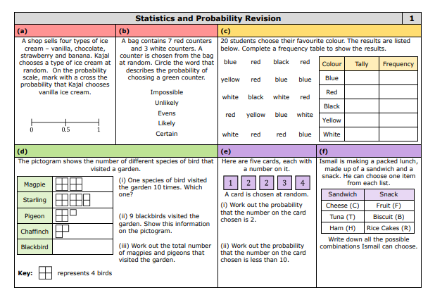 draustinmaths's tweet image. The final six revision grids are here - covering all of statistics and probability content. That&apos;s a full set of 23 revision grids now! Hopefully of use for those all-important Y11 revision lessons. Find them all at draustinmaths.com/revision
#mathschat #mathsresources #mathsTLP