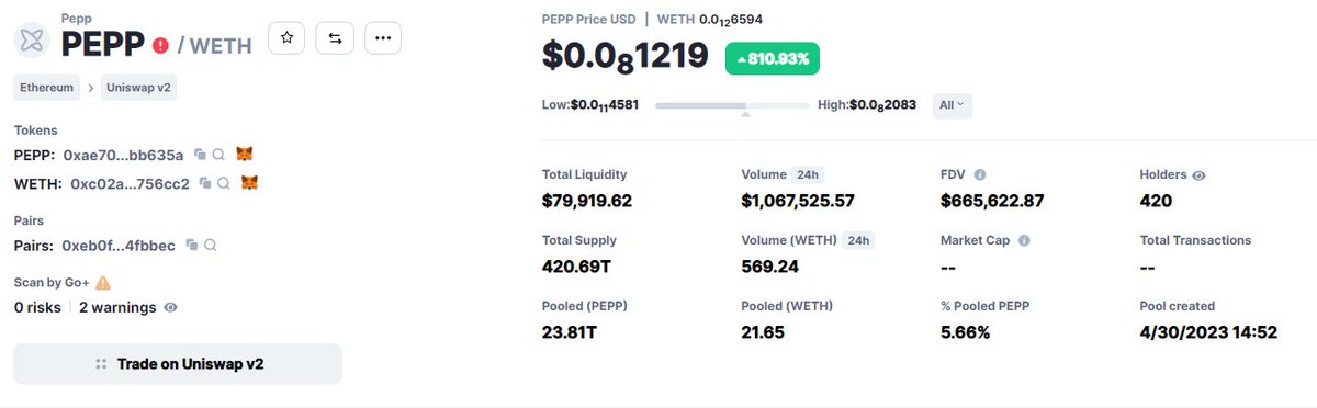 🐸 $PEPP $1,000,000+ volume 🔥

$pepe $pepp #memecoins #memecoin