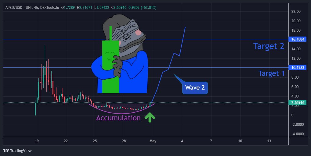 BTC_Historian's tweet photo. @crypto_bitlord7 get your revenge trade an $aped now? https://t.co/QTKBGHeY2m