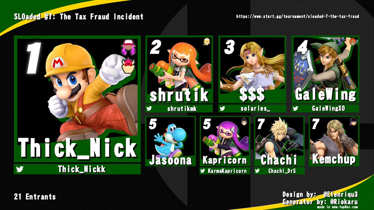 Thick_Nickk's tweet photo. little late but i won sloaded the other night
after I lost my r2 to jasoona ( cracked ass yoshi) then went on in losers and won 7 straight sets against 
Jazara
Chachi
Kapricorn
Galewing
Sol
and shrutik twice
Great tournament for me 🤩 https://t.co/CGvIQZyLLb